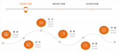 沈阳UI设计培训机构-沈阳UI设计培训机构哪家好