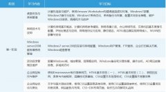 哈尔滨网络工程师培训机构选哪个-哈尔滨网络工
