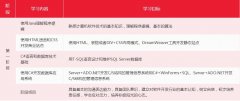 哈尔滨哪里的Java培训好-哈尔滨Java培训机构排名